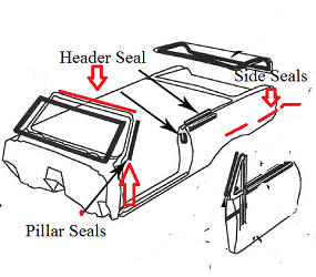 Dante's Mopar Parts - Mopar Convertible Top Header & Side Seal Kit-1966-1970 B-body , 1967-1969 A-body - Image 1